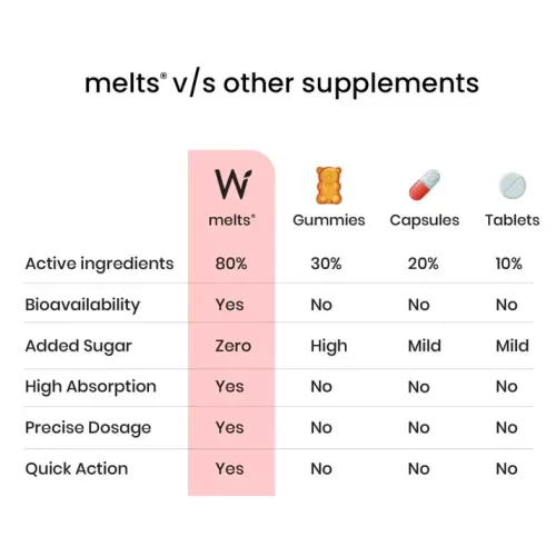 Melts_InstantEnergy_7_1024x1024_2x_7e1d19ac-80e7-4d15-9061-fbe96867ccfe